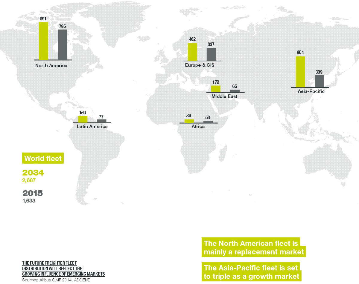 Crecimiento-flota-aviones-Mundial grafica del crecimiento de la aviación por paises situado en el mapa mundial