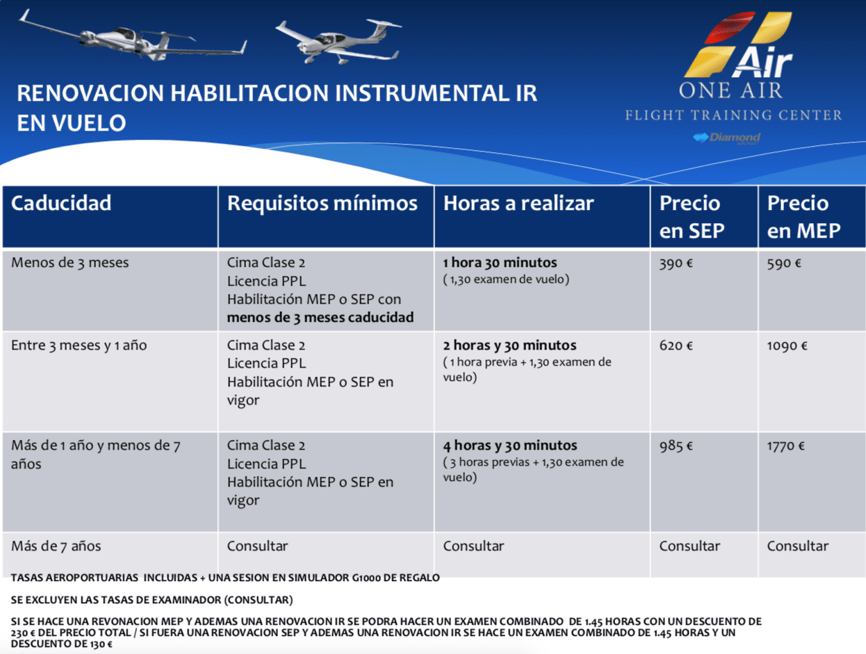 renovacion-habilitacion-instrumental-ir-en-vuelo