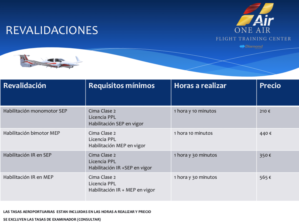 revalidaciones