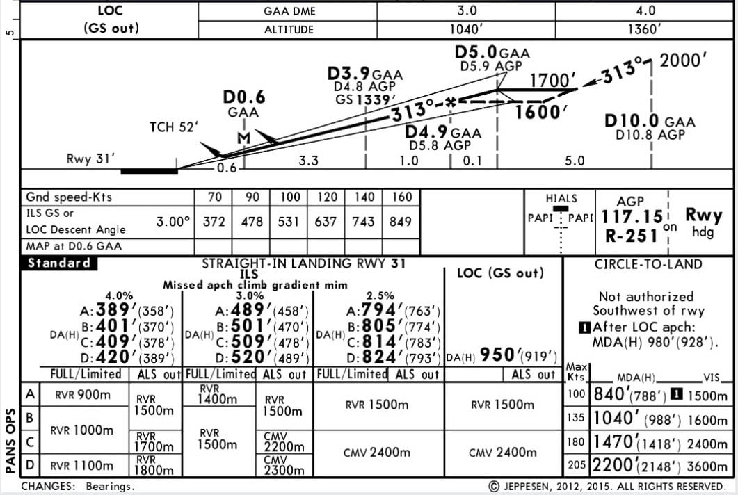 carta de navegacion aeronautica con marcadores de latitud