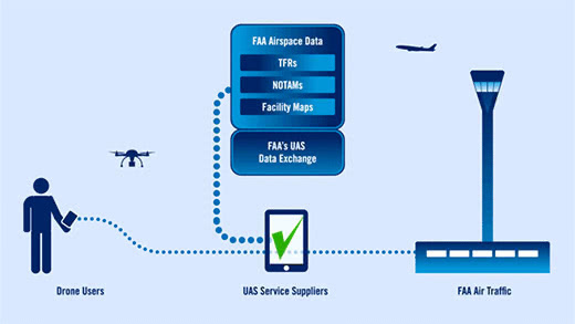 Precio de drones sales en estados unidos