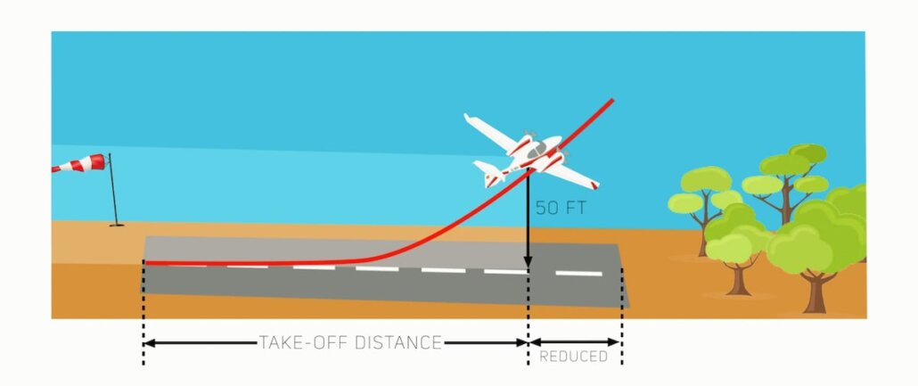 ¿Los aviones despegan a favor o contra el viento? - One Air