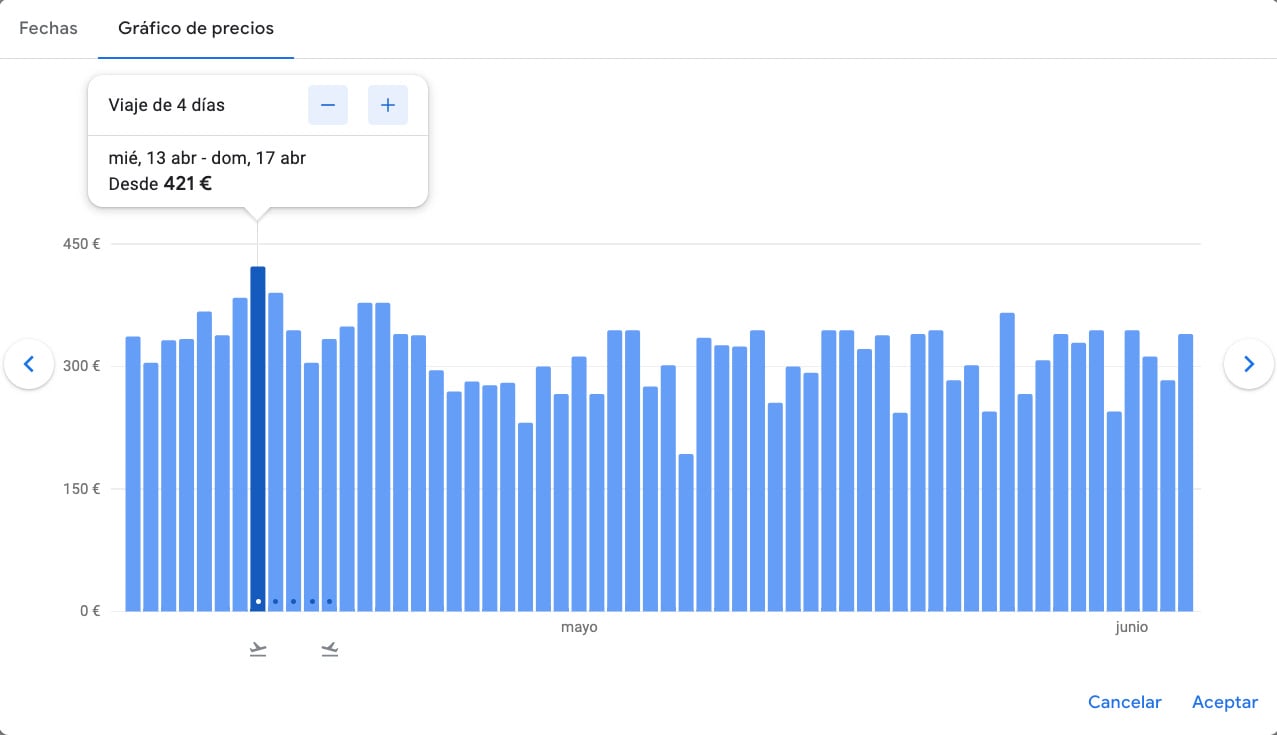 Ejemplo de gráfico de precios en la web de Google Flights.