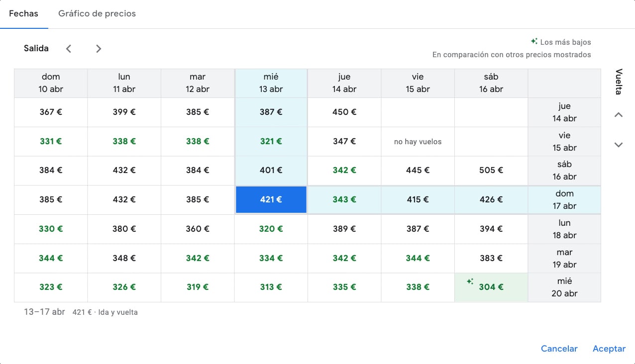 Tabla de fechas de Google Flights.