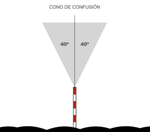 ¿Qué es el VOR? ¿Y el DME? | One Air