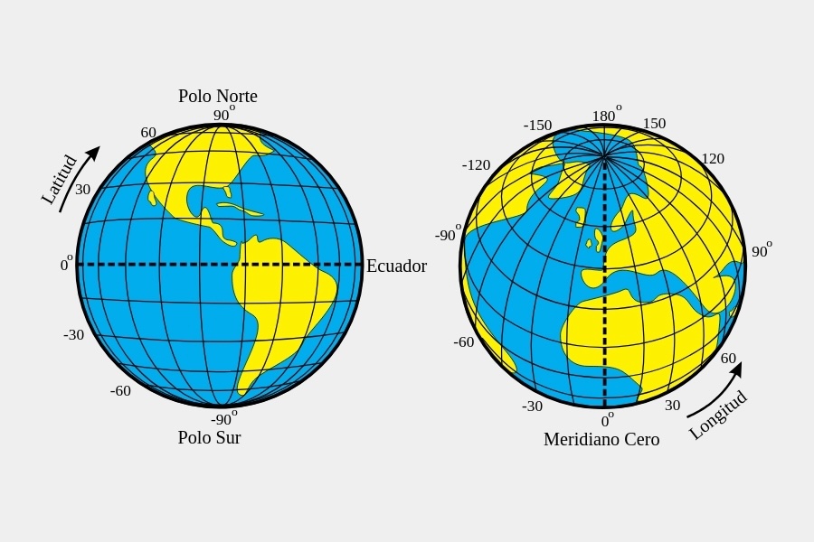 Latitud y longitud de la Tierra